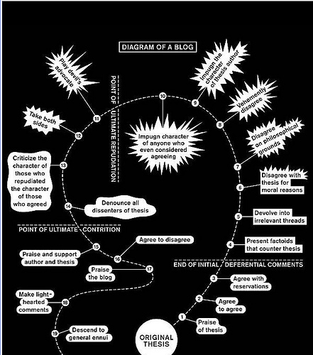 Which of the cognitive skills in critical thinking has to do with your ability to judge